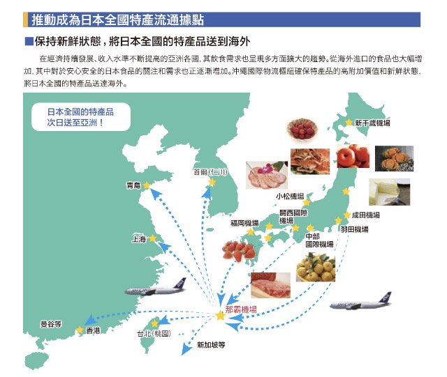 圖 4. 全日空綿密的國內外航空運輸網，將日本全國特產品快速送往海外。