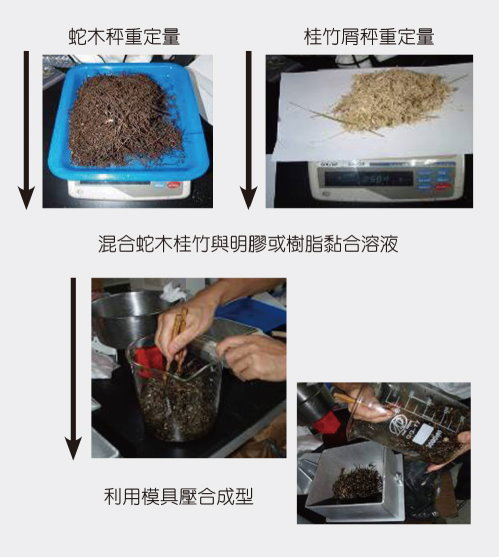 桂竹應用於蘭花栽培介質之製作簡圖 